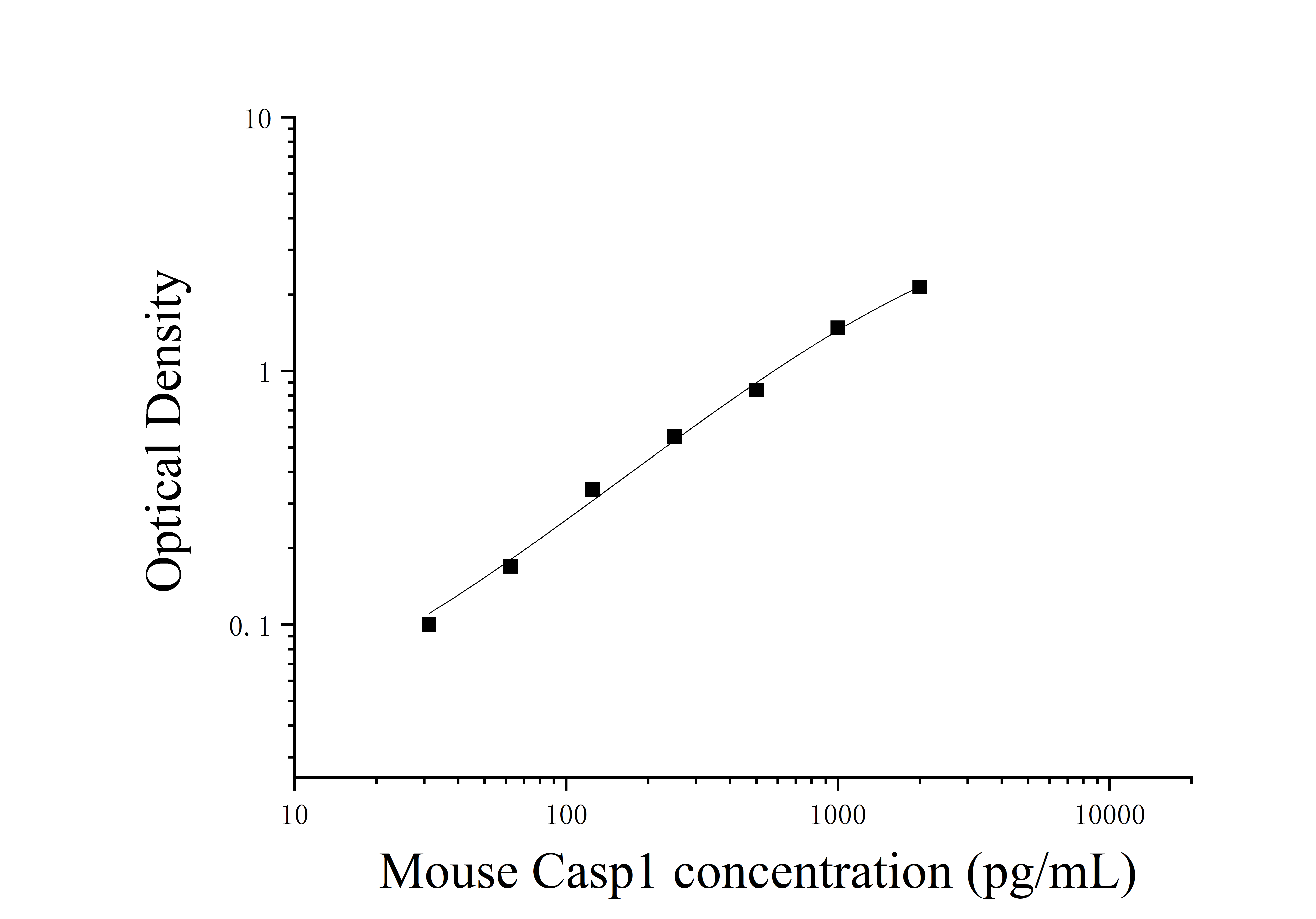 Mouse Caspase 1 (Casp1) ELISA Kit Mouse Caspase 1 (Casp1) ELISA Kit